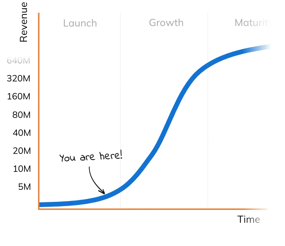 KLAPPR growth curve from launch through growth to maturity